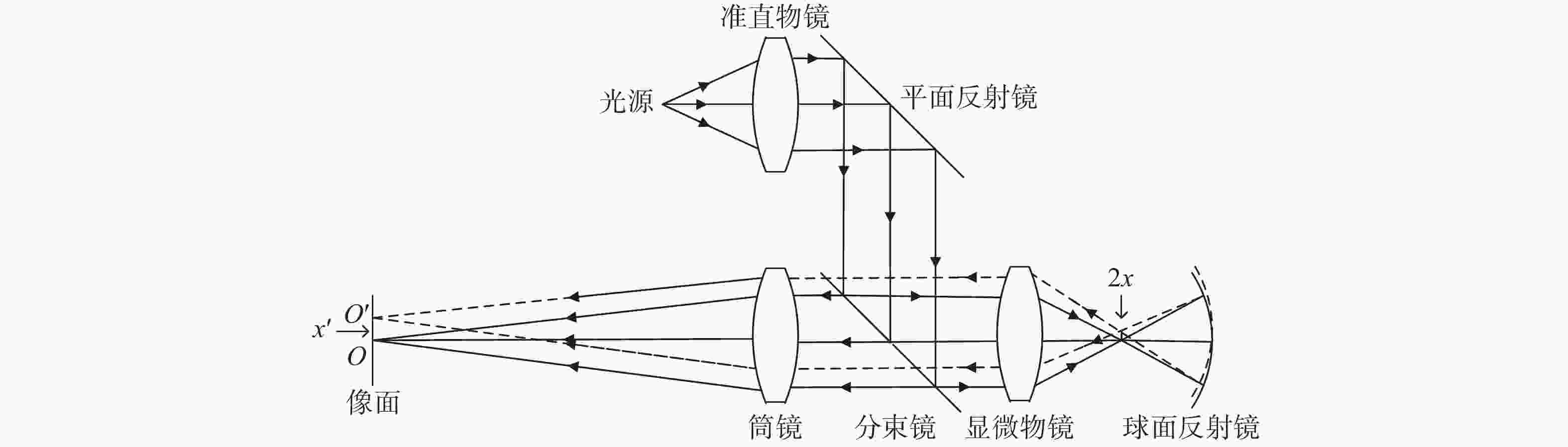 业余天文爱好者如何选购天文望远镜-淮安艾利光电仪器有限公司